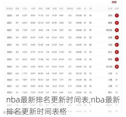 nba最新排名更新时间表,nba最新排名更新时间表格