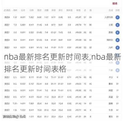 nba最新排名更新时间表,nba最新排名更新时间表格