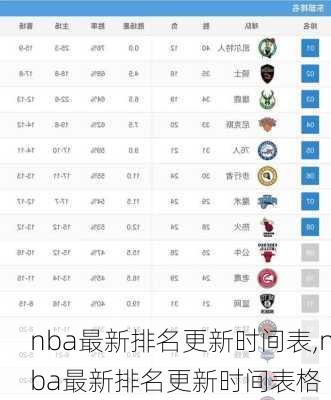 nba最新排名更新时间表,nba最新排名更新时间表格