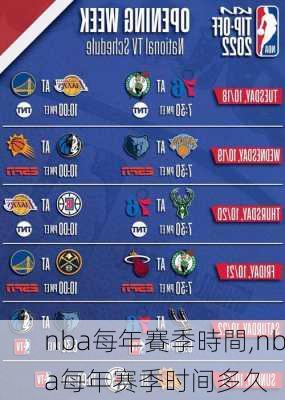 nba每年賽季時間,nba每年赛季时间多久