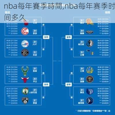 nba每年賽季時間,nba每年赛季时间多久