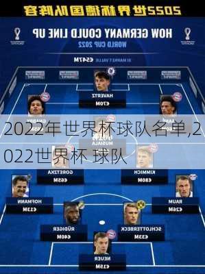 2022年世界杯球队名单,2022世界杯 球队