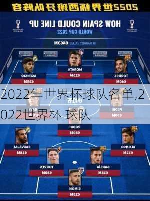 2022年世界杯球队名单,2022世界杯 球队