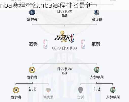 nba赛程排名,nba赛程排名最新