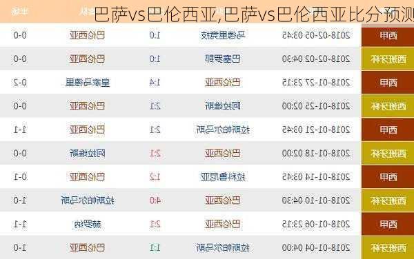 巴萨vs巴伦西亚,巴萨vs巴伦西亚比分预测