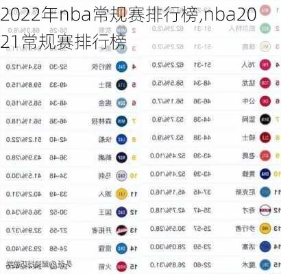 2022年nba常规赛排行榜,nba2021常规赛排行榜