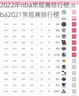 2022年nba常规赛排行榜,nba2021常规赛排行榜