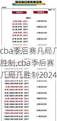 cba季后赛几局几胜制,cba季后赛几局几胜制2024