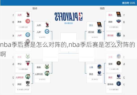 nba季后赛是怎么对阵的,nba季后赛是怎么对阵的啊