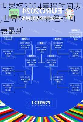 世界杯2024赛程时间表,世界杯2024赛程时间表最新