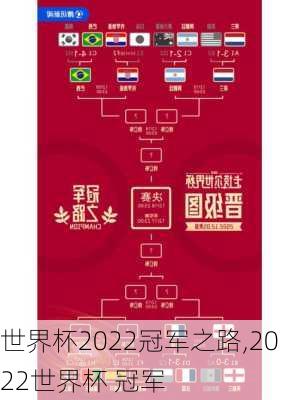 世界杯2022冠军之路,2022世界杯 冠军