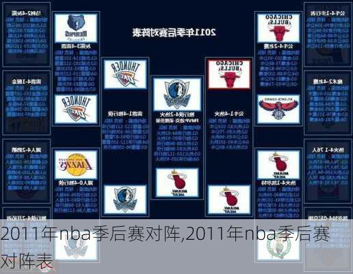 2011年nba季后赛对阵,2011年nba季后赛对阵表