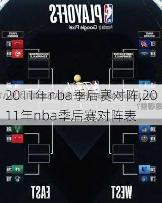 2011年nba季后赛对阵,2011年nba季后赛对阵表