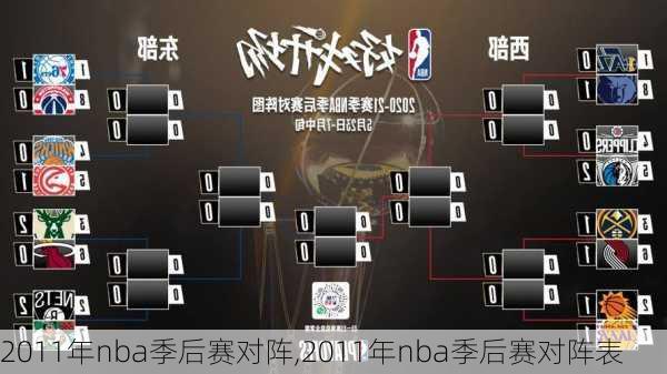 2011年nba季后赛对阵,2011年nba季后赛对阵表