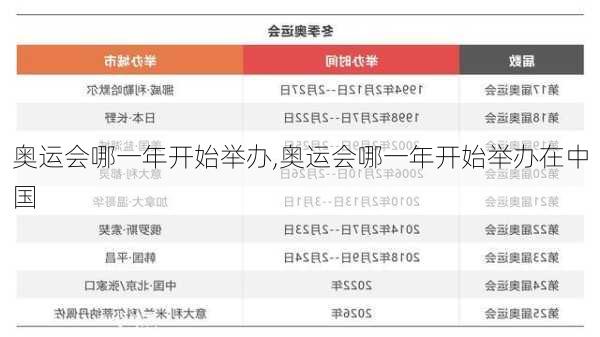 奥运会哪一年开始举办,奥运会哪一年开始举办在中国