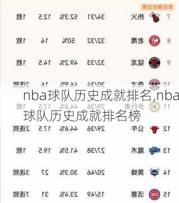 nba球队历史成就排名,nba球队历史成就排名榜