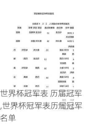 世界杯冠军表 历届冠军,世界杯冠军表历届冠军名单