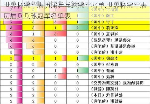 世界杯冠军表历届乒乓球冠军名单,世界杯冠军表历届乒乓球冠军名单表