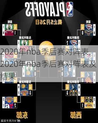 2020年nba季后赛对阵表,2020年nba季后赛对阵表及结果