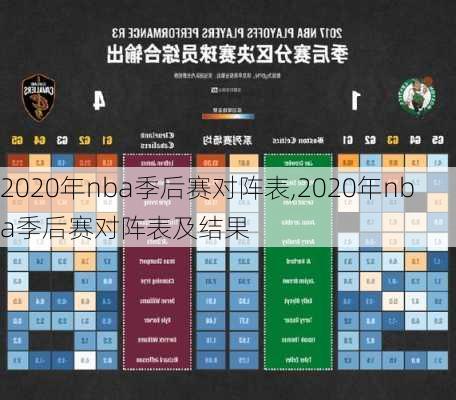 2020年nba季后赛对阵表,2020年nba季后赛对阵表及结果