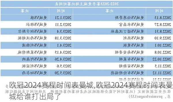 欧冠2024赛程时间表曼城,欧冠2024赛程时间表曼城给谁打出局了