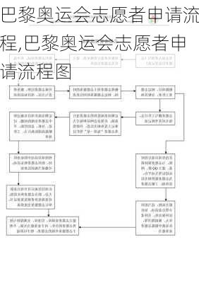 巴黎奥运会志愿者申请流程,巴黎奥运会志愿者申请流程图