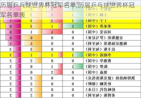 历届乒乓球世界杯冠军名单,历届乒乓球世界杯冠军名单表