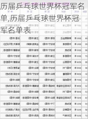 历届乒乓球世界杯冠军名单,历届乒乓球世界杯冠军名单表