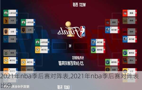 2021年nba季后赛对阵表,2021年nba季后赛对阵表比分