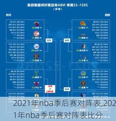 2021年nba季后赛对阵表,2021年nba季后赛对阵表比分