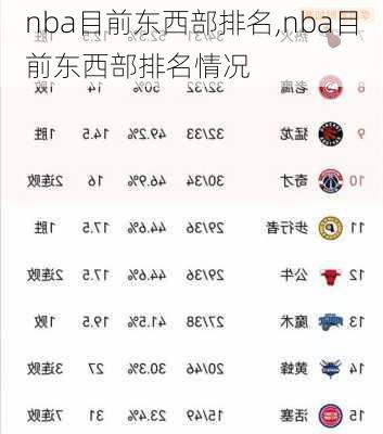 nba目前东西部排名,nba目前东西部排名情况