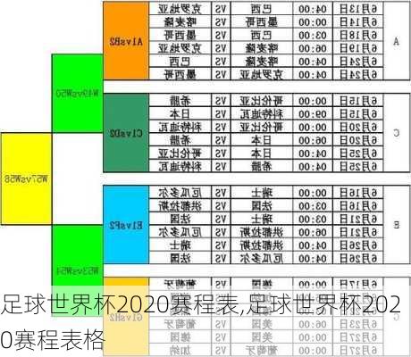 足球世界杯2020赛程表,足球世界杯2020赛程表格