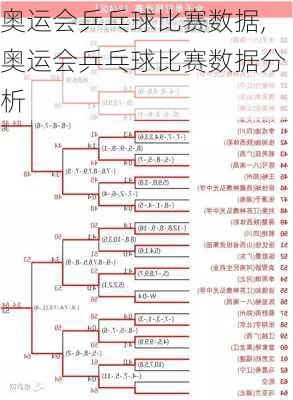 奥运会乒乓球比赛数据,奥运会乒乓球比赛数据分析