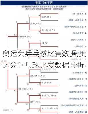 奥运会乒乓球比赛数据,奥运会乒乓球比赛数据分析