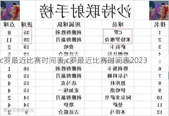 c罗最近比赛时间表,c罗最近比赛时间表2023