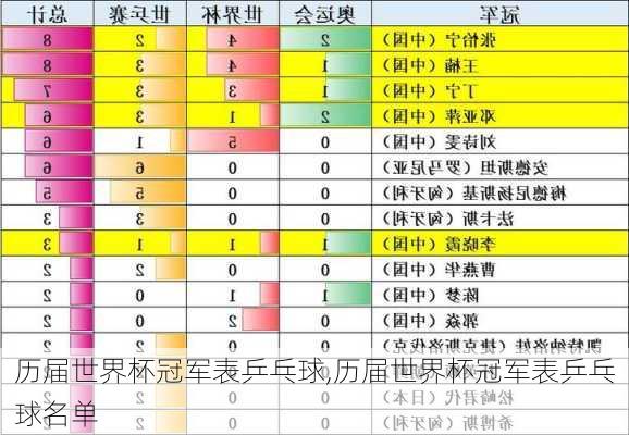 历届世界杯冠军表乒乓球,历届世界杯冠军表乒乓球名单