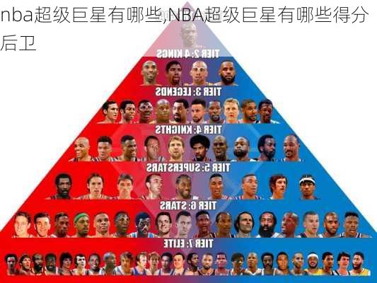 nba超级巨星有哪些,NBA超级巨星有哪些得分后卫