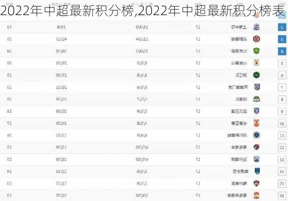 2022年中超最新积分榜,2022年中超最新积分榜表