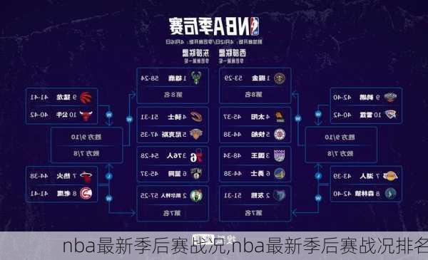 nba最新季后赛战况,nba最新季后赛战况排名