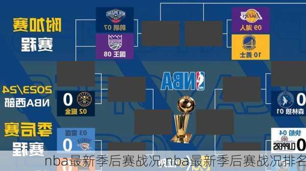 nba最新季后赛战况,nba最新季后赛战况排名