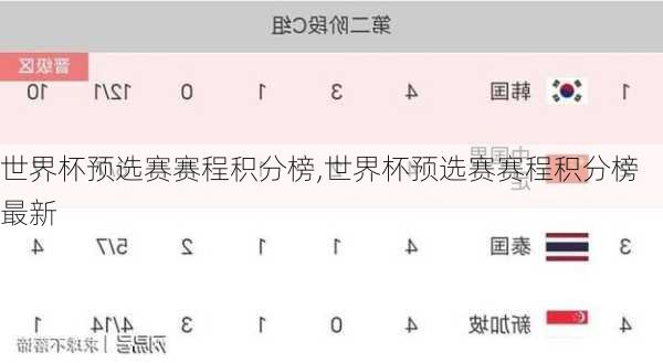世界杯预选赛赛程积分榜,世界杯预选赛赛程积分榜最新