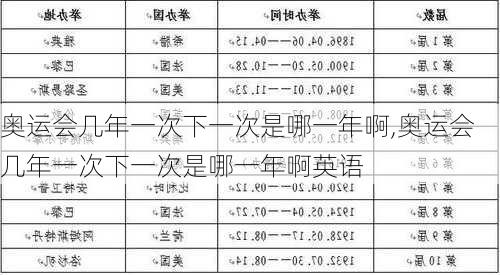 奥运会几年一次下一次是哪一年啊,奥运会几年一次下一次是哪一年啊英语