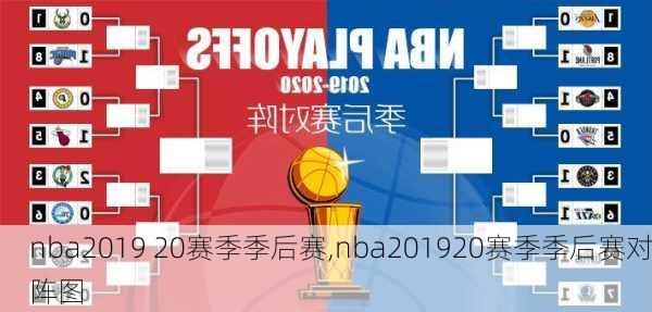 nba2019 20赛季季后赛,nba201920赛季季后赛对阵图