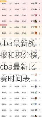 cba最新战报和积分榜,cba最新比赛时间表