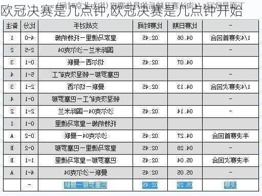 欧冠决赛是几点钟,欧冠决赛是几点钟开始