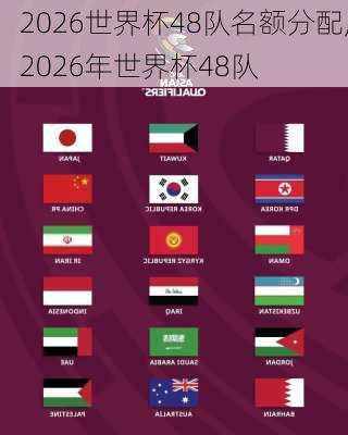 2026世界杯48队名额分配,2026年世界杯48队