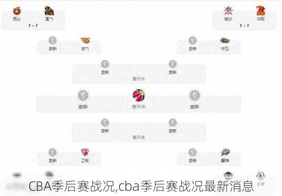 CBA季后赛战况,cba季后赛战况最新消息