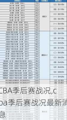 CBA季后赛战况,cba季后赛战况最新消息