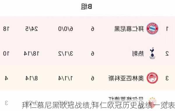 拜仁慕尼黑欧冠战绩,拜仁欧冠历史战绩一览表