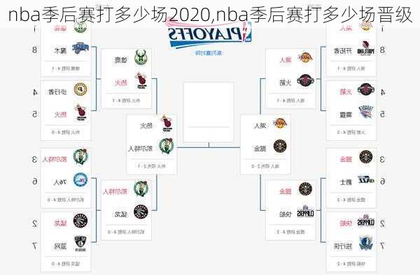 nba季后赛打多少场2020,nba季后赛打多少场晋级